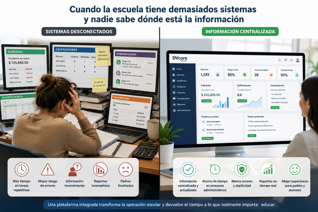 Plataforma escolar integrada para administración académica