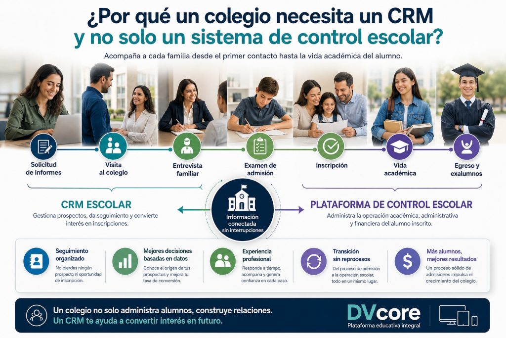 CRM para colegios